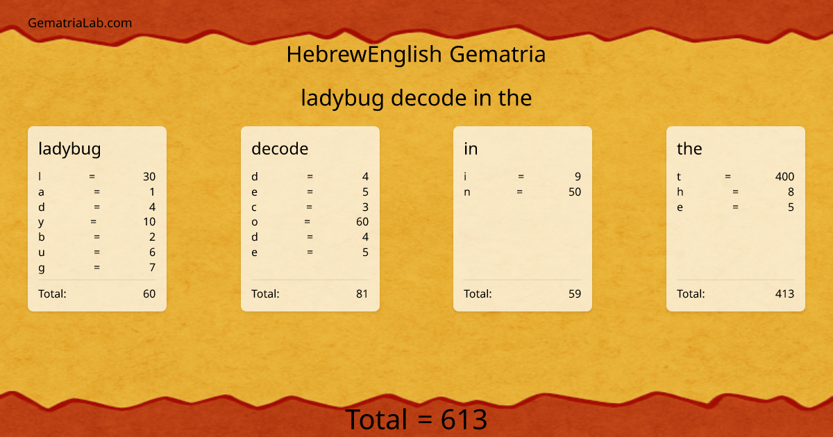 ladybug decode in the in hebrewEnglish Gematria
